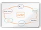 Konferanse & Presentasjon - Nobo Premium Plus Emaljert magnetisk whiteboard 90 x 60 cm - 1915144