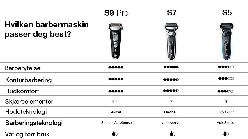 COMPARISONCHART