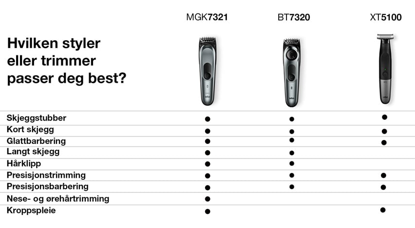 COMPARISONCHART