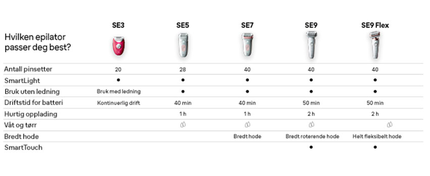 COMPARISONCHART