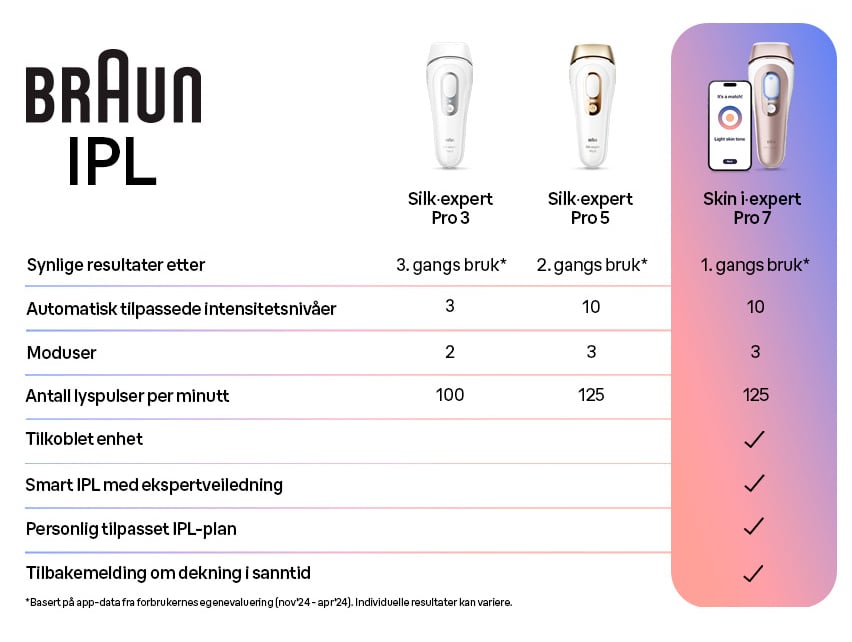 COMPARISONCHART