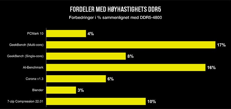 MASKINLÆRING