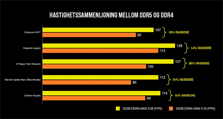YTELSES-ØKNING