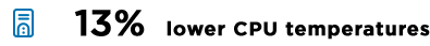 CPU Temperature