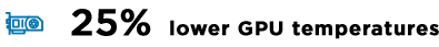 GPU Temperature