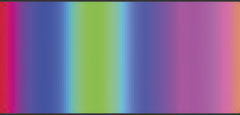 Gradient