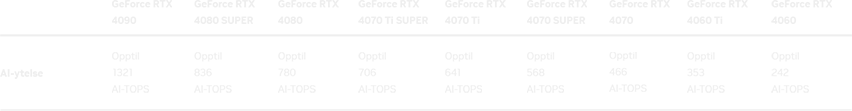 Nvidia Ai table