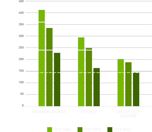 Green NVIDIA-line