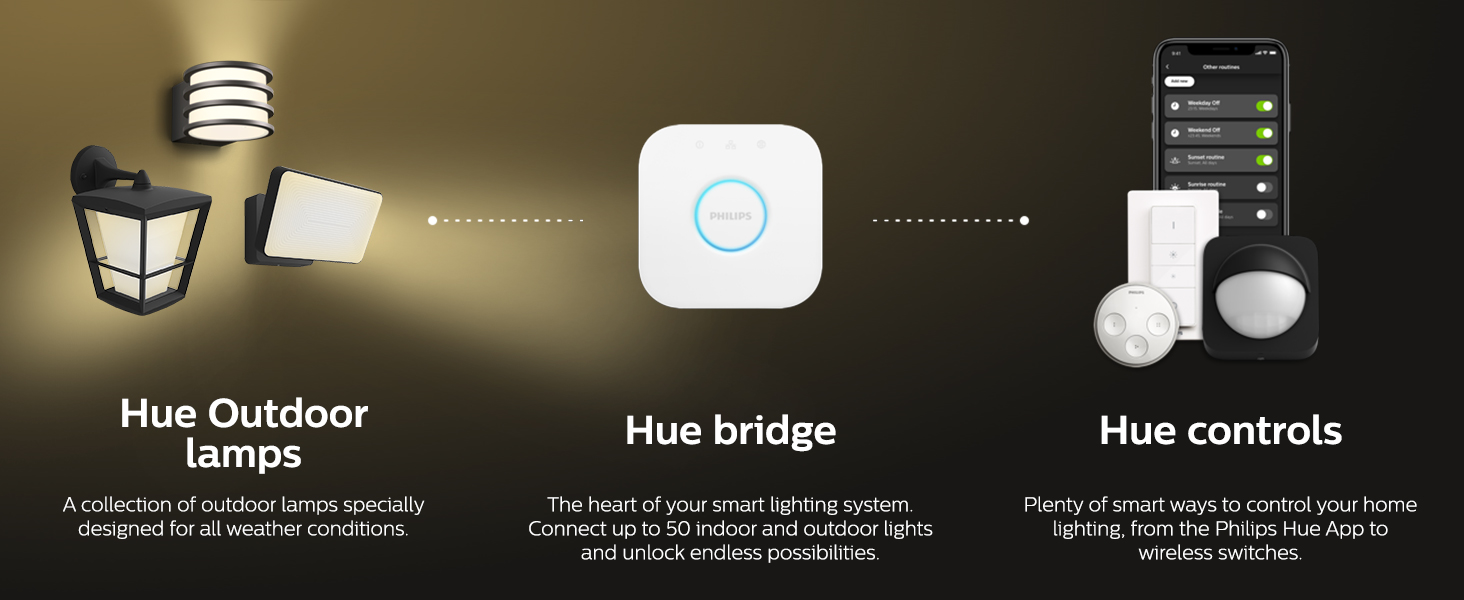 Philips Hue No bluetooth for outdoor