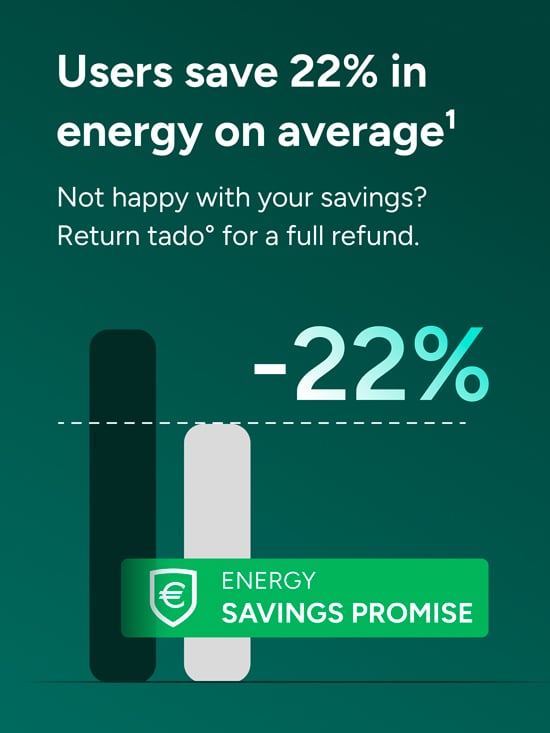 tado°-brukere sparer i gjennomsnitt 22 % energi med Energy Savings Promise og full refusjon