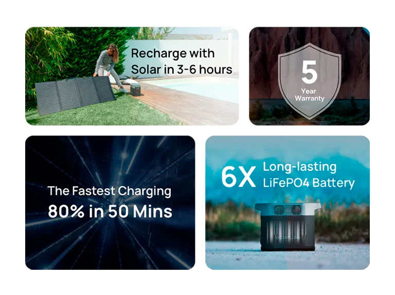 EcoFlow DELTA 2 funksjoner – solcellelading på 3-6 timer, 5 års garanti, 80% lading på 50 minutter og 6X langtidsholdbart LiFePO4-batteri