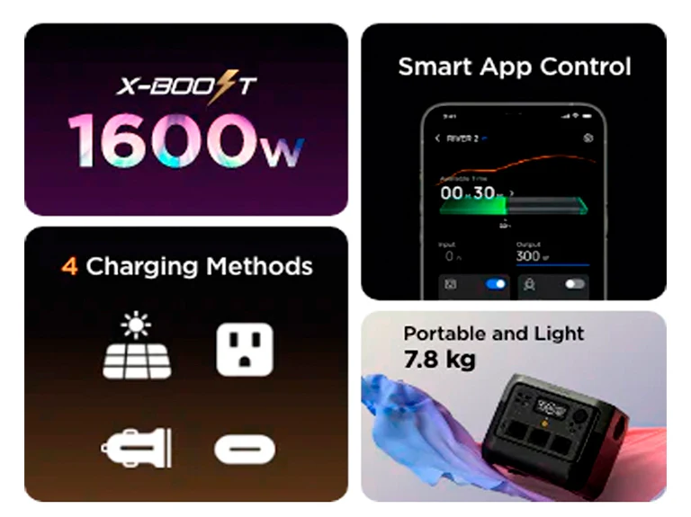 EcoFlow RIVER 2 funksjoner – X-Boost 1600W, Smart App Control, 4 lademetoder og bærbar vekt på 7,8 kg