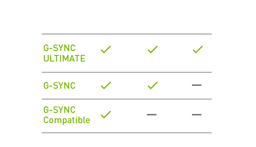 Compatible